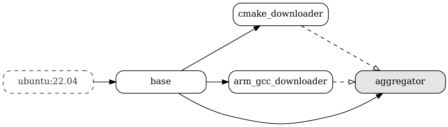 https://git.lenord.me/len0rd/docker_demo/raw/branch/develop/04_multistage_docker_file/stage_graph.png
